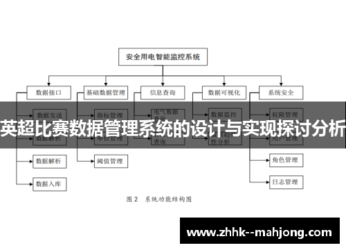 英超比赛数据管理系统的设计与实现探讨分析