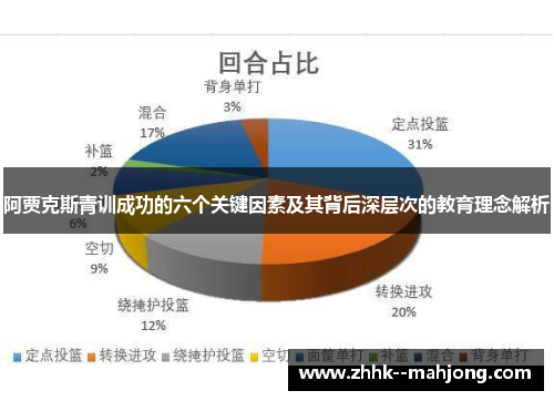 阿贾克斯青训成功的六个关键因素及其背后深层次的教育理念解析