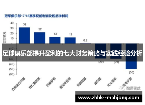 足球俱乐部提升盈利的七大财务策略与实践经验分析