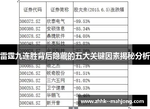 雷霆九连胜背后隐藏的五大关键因素揭秘分析 雷霆九连胜背后隐藏的五大关键因素揭秘分析